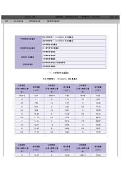 不銹鋼鋼管重量表(20200928181802)