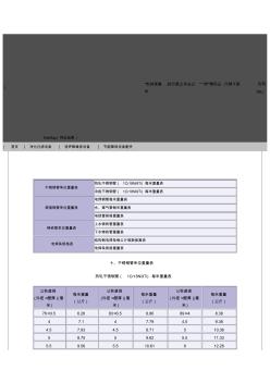 不銹鋼鋼管重量表(20200928181915)