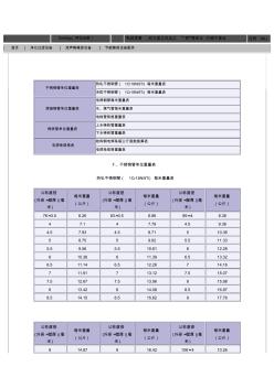 不銹鋼鋼管重量表分析