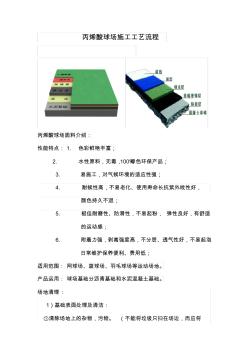 丙烯酸球场施工工艺流程 (3)