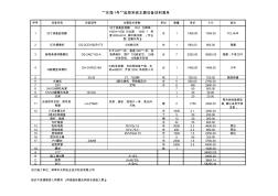 東海1號(hào)監(jiān)控設(shè)備清單及報(bào)價(jià)xls