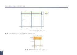 东莞市建筑工程施工安全标准化图集3 (2)
