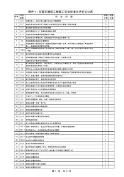 东莞市施工安全标准化评价计分表