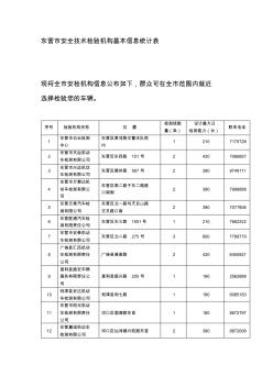 东营市安全技术检验机构基本信息统计表优质资料