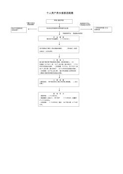 个人用户用水报装流程图