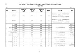 二0一八年三、四月份公路、水运工程主要外购材料平均供应价格信息