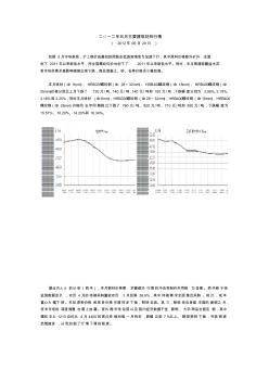 二○一二年五月主要建筑材料行情(沪)