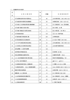二、工程量清单及技术要求-中国政府采购网首页