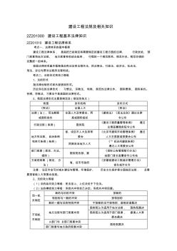 二建建設(shè)工程法規(guī)及相關(guān)知識(shí)2019年考點(diǎn)