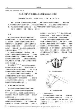 仿生微撲翼飛行器翅翼機(jī)構(gòu)中彈簧參數(shù)的優(yōu)化設(shè)計