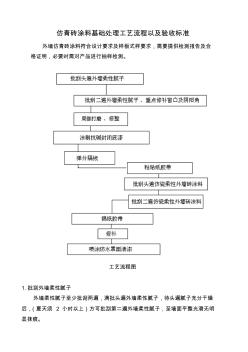 仿青磚涂料技術要求