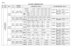 低壓產(chǎn)品母排規(guī)格對照表