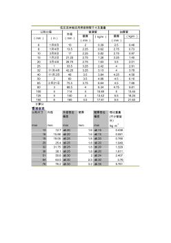 低压流体输送用焊接钢管尺寸及重量