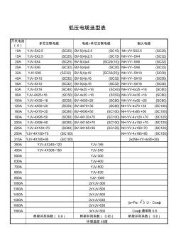 低压电缆选型表 (2)