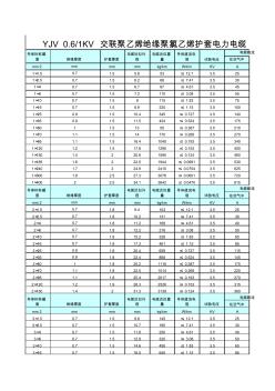 低压电缆载流量YJV较全五芯(20200929152138)