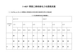 低压电缆载流量表[1] (2)