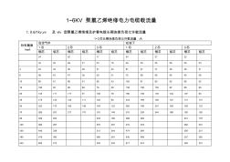 低压电缆载流量表[1] (3)