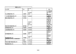 佛山陶瓷企业法人名录(20201026173707)