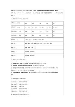 側(cè)裝式偏心半球閥主要性能參數(shù)