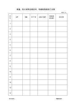 保溫、防火材料合格證書、性能檢測報告匯總表