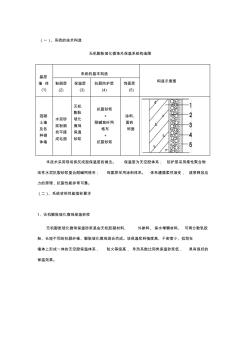 保温砂浆材料要求