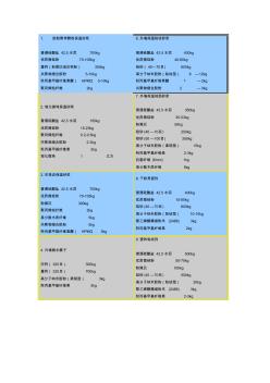 保溫砂漿配合比 (2)