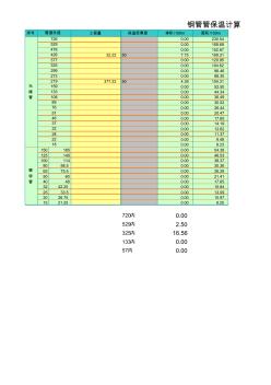 保溫計(jì)算表及鋼管理論重量