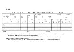 保障性安居工程项目用地计划统计表