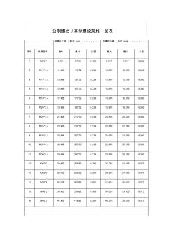 公制螺紋英制螺紋規(guī)格一覽表 (2)