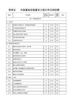 公司建設(shè)工程文件歸檔基本范圍和保管期限表修改