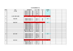 公司消防器材統(tǒng)計表