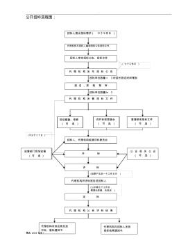 公开招标流程图(1)