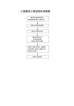 公开招标流程图_8827