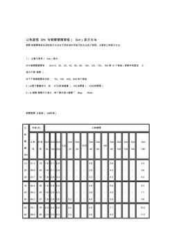 公称直径DN与钢管壁厚等级(Sch)表示方法