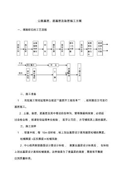 公路基層、底基層及墊層施工方案