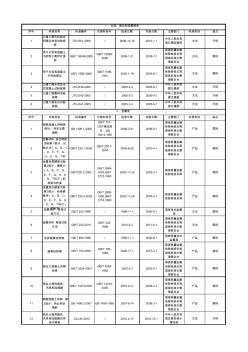 公路实验室标准规范书籍目录汇总表