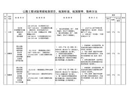 公路工程试验常规检测项目、检测标准、检测频率、取样方法_xls