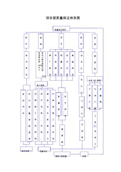 公路工程質(zhì)量保證體系框圖3853