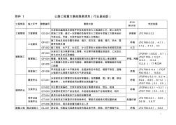 公路工程重大事故隐患清单(行业基础版