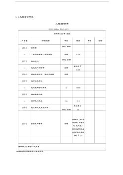 公路工程量清單范本