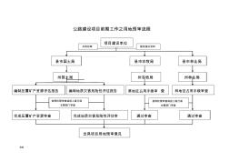 公路建設(shè)項(xiàng)目前期流程圖