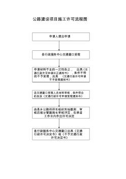 公路建設(shè)項目施工許可流程圖