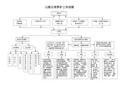 公路日常养护工作流程