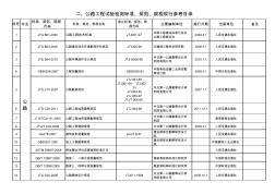 公路水运工程试验检测法律、法规、标准、规范、规程现行参考目录索引 (2)