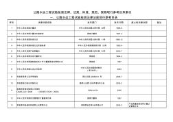 公路水运工程试验检测法律、法规、标准、规范、规程现行参考目录索引