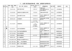 公路水运工程试验检测法律、法规、标准规范现行参考目录索引