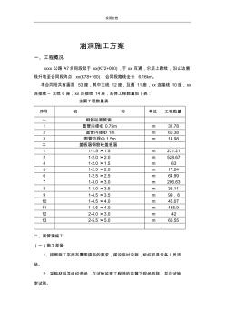 公路涵洞施工方案设计