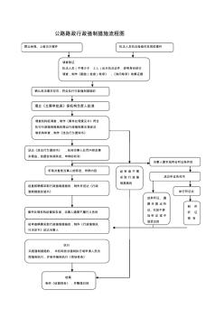公路路政行政强制措施流程图