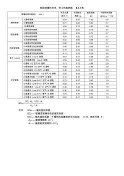 典型玻璃的光學(xué)、熱工性能參數(shù)6.3.1表