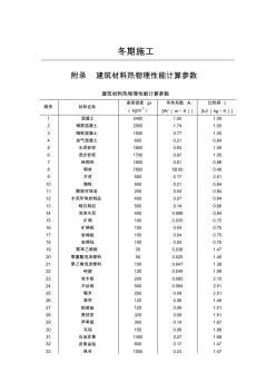 冬期施工建筑材料熱物理性能計(jì)算參數(shù)